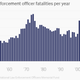 Image for article titled US police fatalities haven’t been this low since the Eisenhower administration